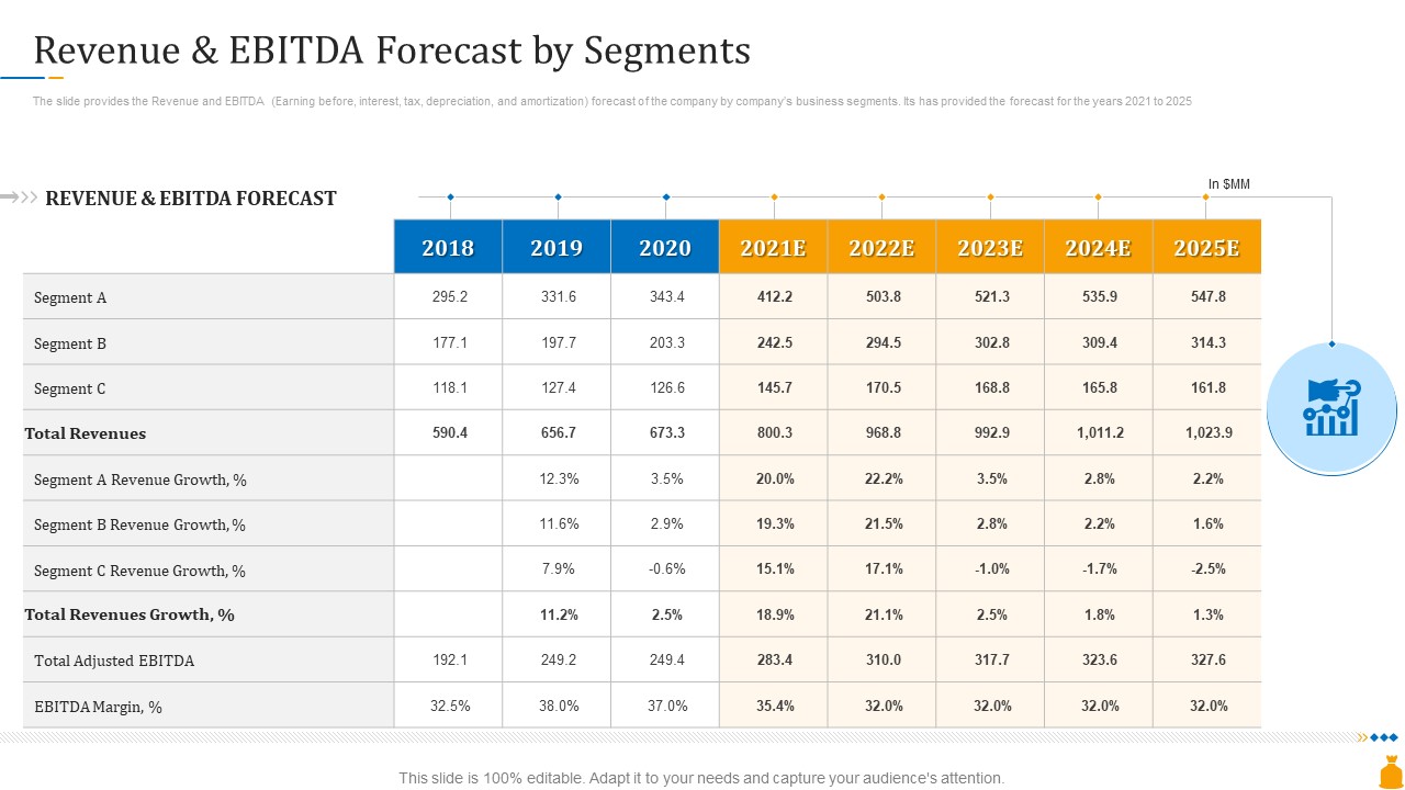 Financial Banking PPT Revenue And Ebitda Forecast By Segments Ppt Styles Graphics PDF