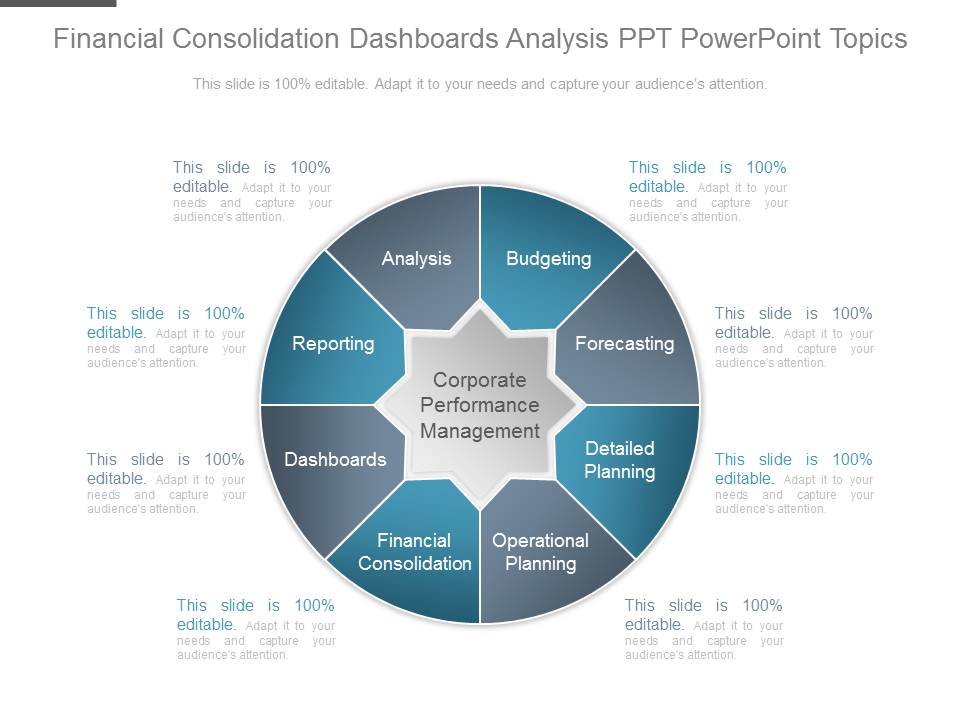 Financial Consolidation Dashboards Analysis Ppt Powerpoint Topics