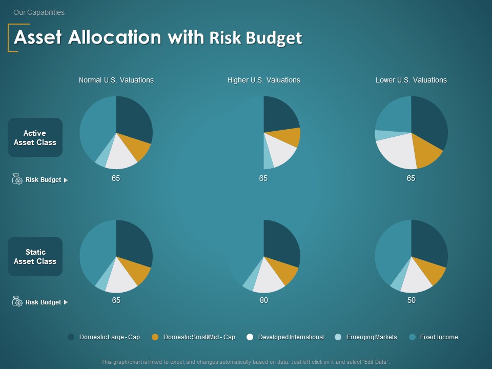 Financial Consultancy Proposal Asset Allocation With Risk Budget Ppt PowerPoint Presentation Show Design Ideas PDF