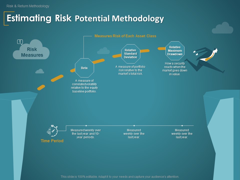 Financial Consultancy Proposal Estimating Risk Potential Methodology Ppt PowerPoint Presentation Slides Portrait PDF