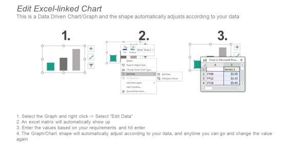 Financial Dashboard Powerpoint Slide