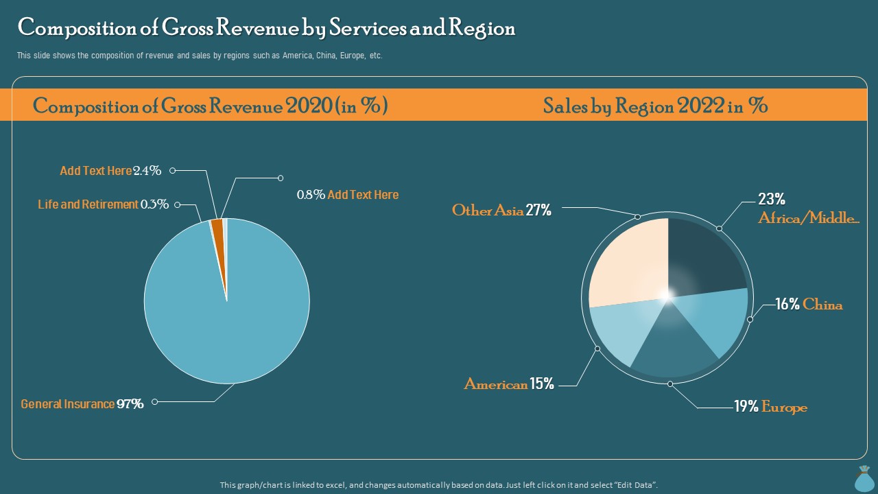 Financial Data Revelation To Varied Stakeholders Composition Of Gross Revenue By Services And Region Slides PDF