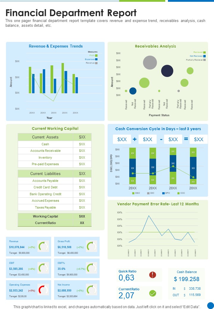 Financial Department Report One Pager Documents