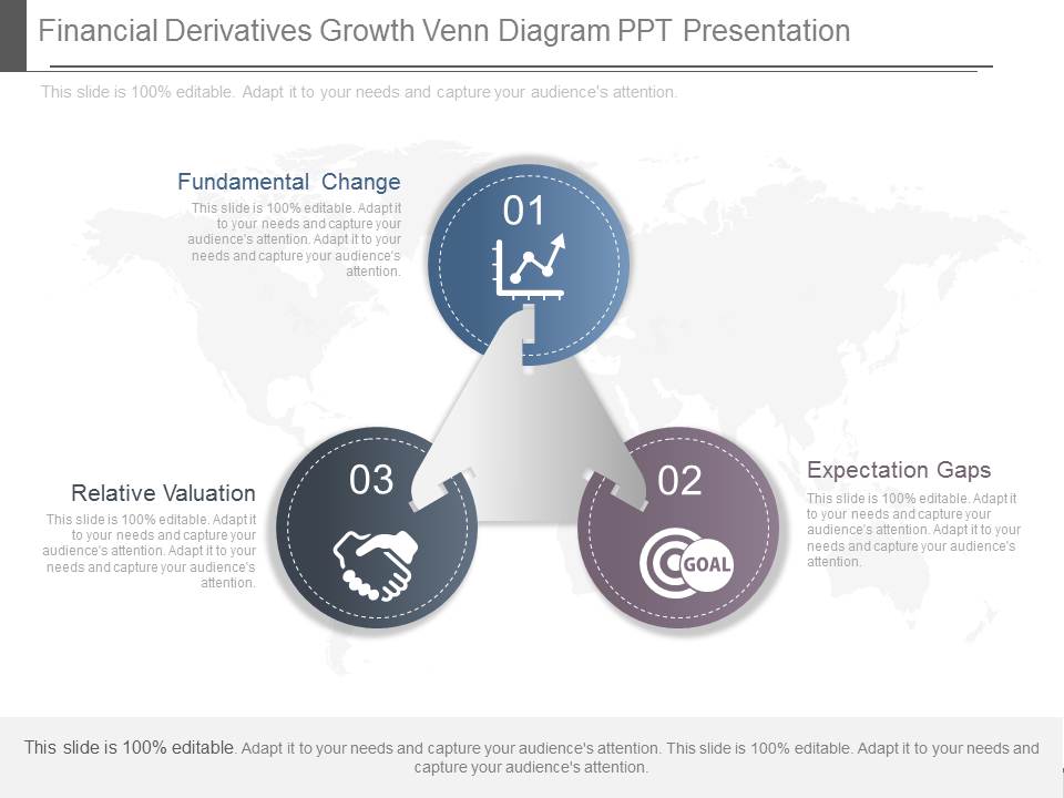 Financial Derivatives Growth Venn Diagram Ppt Presentation