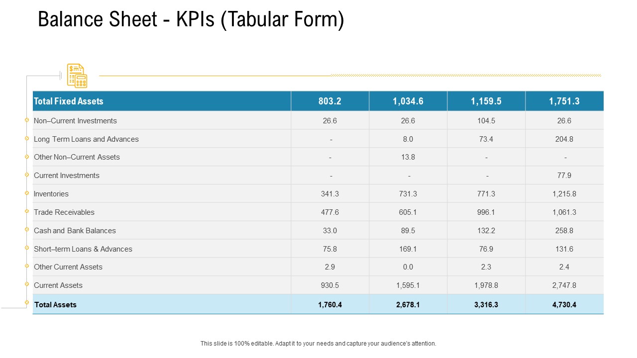 Financial Due Diligence For Business Organization Balance Sheet Kpis Tabular Form Assets Brochure PDF