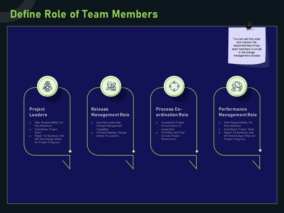 Financial Estimation Revamping Define Role Of Team Members Ppt Model Graphics Download PDF