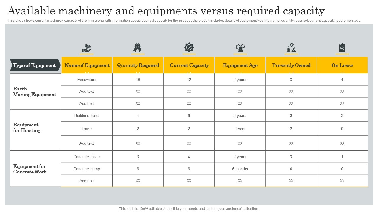 Financial Evaluation Report Available Machinery And Equipments Versus Required Inspiration PDF