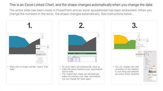Financial Feasibility Analysis Dashboard Depicting Income And Unemployment Analysis Download PDF
