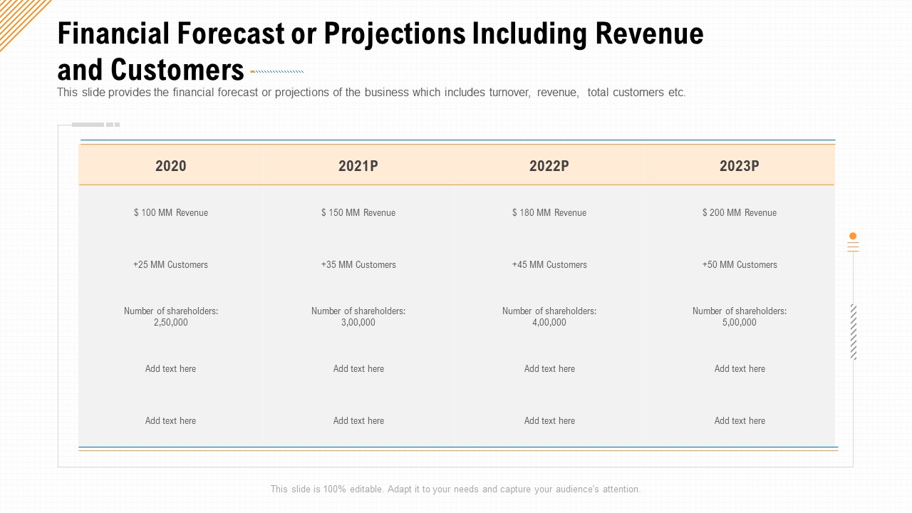 Financial Forecast Or Projections Including Revenue And Customers Ppt Show Model PDF