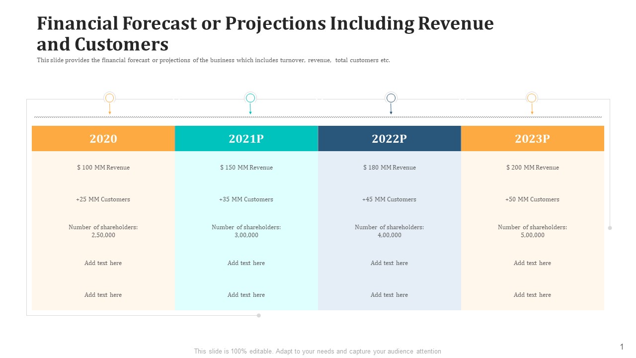 Financial Forecast Or Projections Including Revenue And Customers Professional PDF