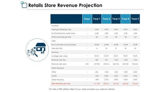 Financial Forecast Ppt PowerPoint Presentation Complete Deck With Slides