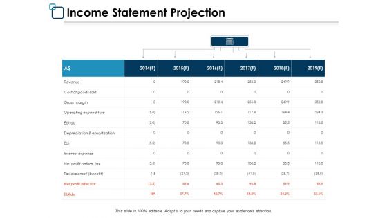 Financial Forecast Ppt PowerPoint Presentation Complete Deck With Slides