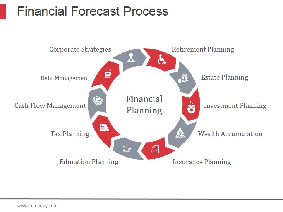 Financial Forecast Process Ppt PowerPoint Presentation Designs