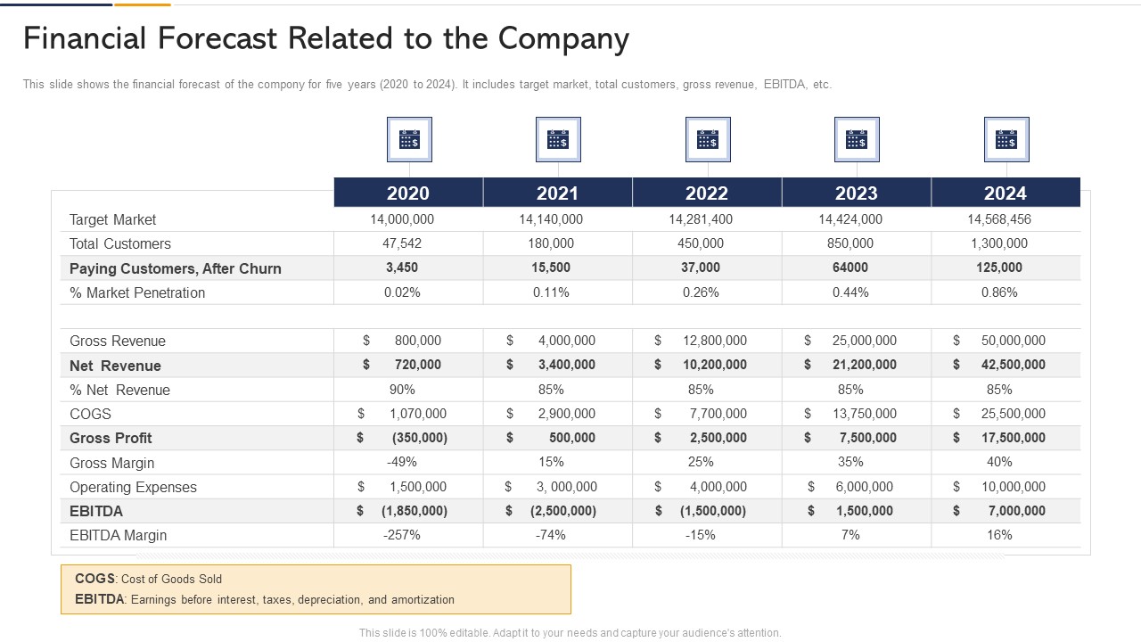 Financial Forecast Related To The Company Ppt Infographics Background Designs PDF