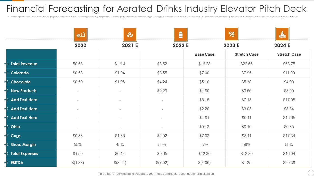 Financial Forecasting For Aerated Drinks Industry Elevator Pitch Deck Demonstration PDF