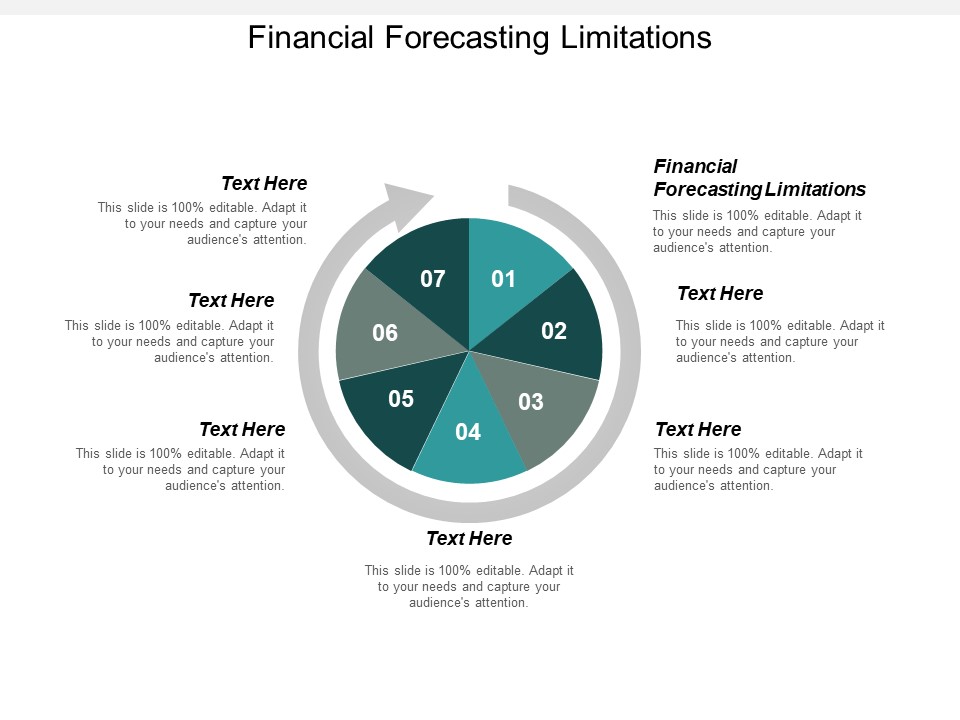 Financial Forecasting Limitations Ppt PowerPoint Presentation Slides Skills Cpb