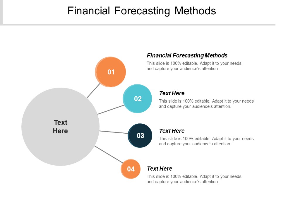Financial Forecasting Methods Ppt PowerPoint Presentation Model Skills Cpb