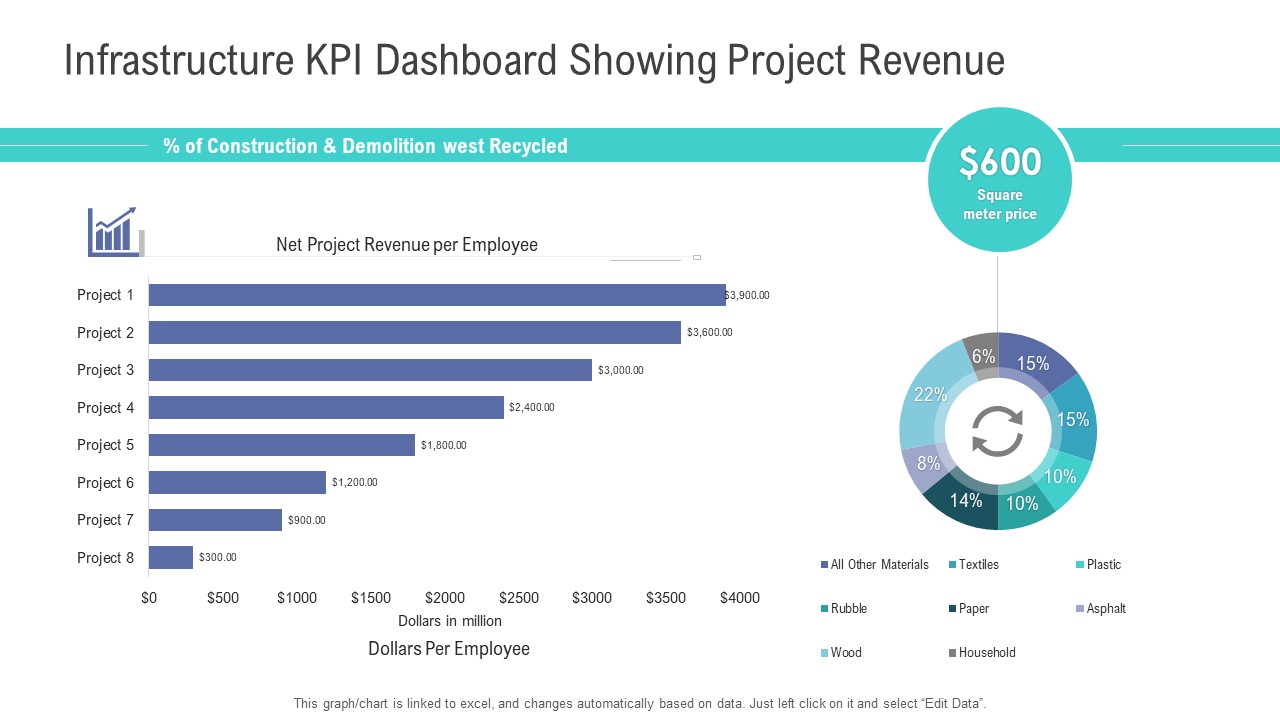 Financial Functional Assessment Infrastructure KPI Dashboard Showing Project Revenue Pictures PDF