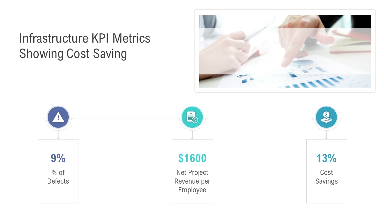 Financial Functional Assessment Infrastructure KPI Metrics Showing Cost Saving Professional PDF