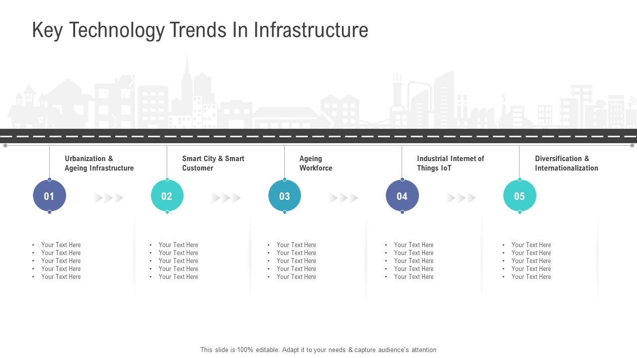 Financial Functional Assessment Key Technology Trends In Infrastructure Ppt Pictures Example File PDF