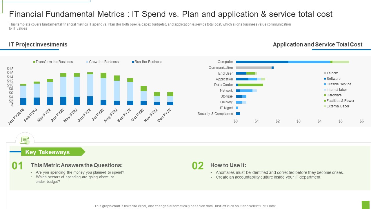 Financial Fundamental Metrics IT Spend Vs Plan And Application And Service Total Cost Ppt Inspiration Good PDF