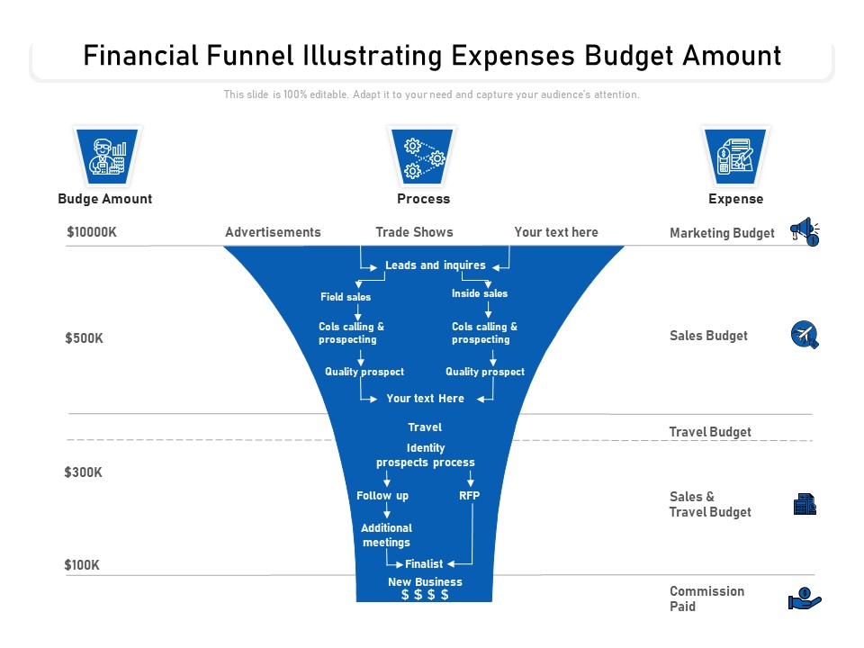 Financial Funnel Illustrating Expenses Budget Amount Ppt PowerPoint Presentation Gallery Master Slide PDF