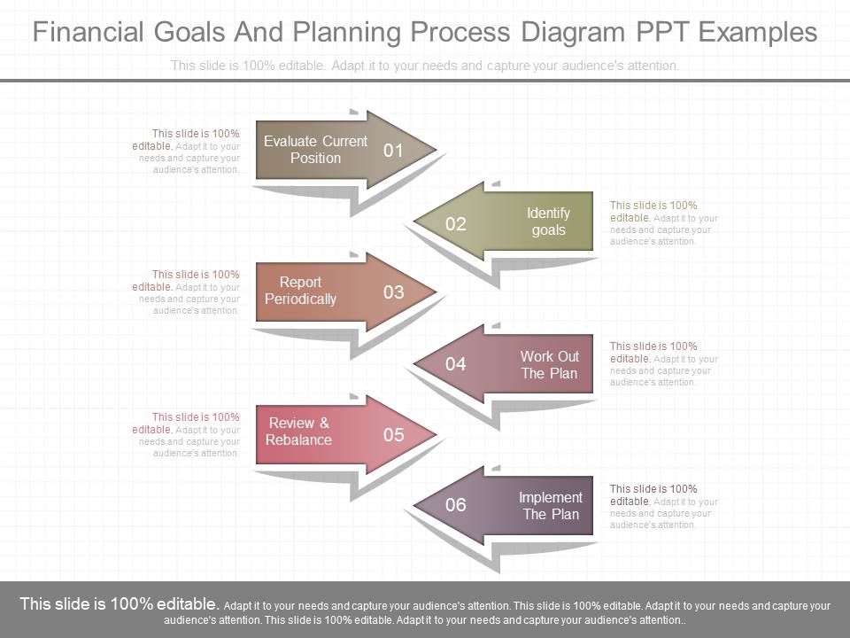 Financial Goals And Planning Process Diagram Ppt Examples