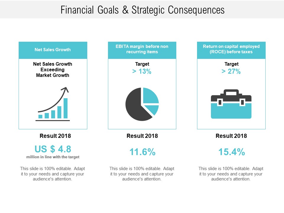 Financial Goals And Strategic Consequences Ppt PowerPoint Presentation Summary Deck