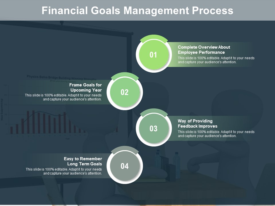Financial Goals Management Process Ppt PowerPoint Presentation Professional Gallery