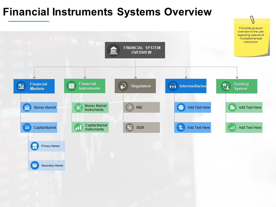 Financial Instruments Systems Overview Ppt PowerPoint Presentation Design Templates