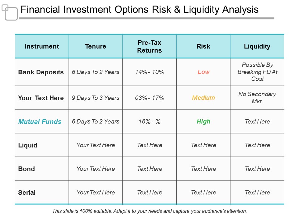 Financial Investment Options Risk And Liquidity Analysis Ppt PowerPoint Presentation File Icons
