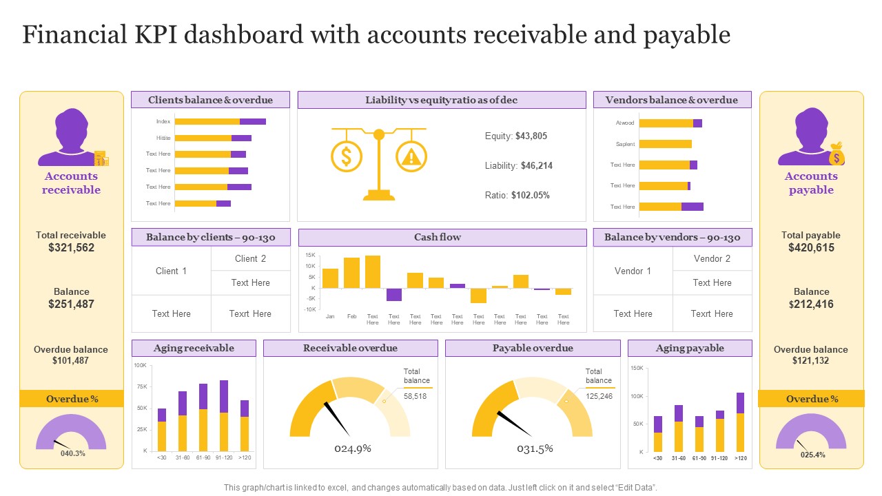 Financial KPI Dashboard With Accounts Receivable And Payable Designs PDF