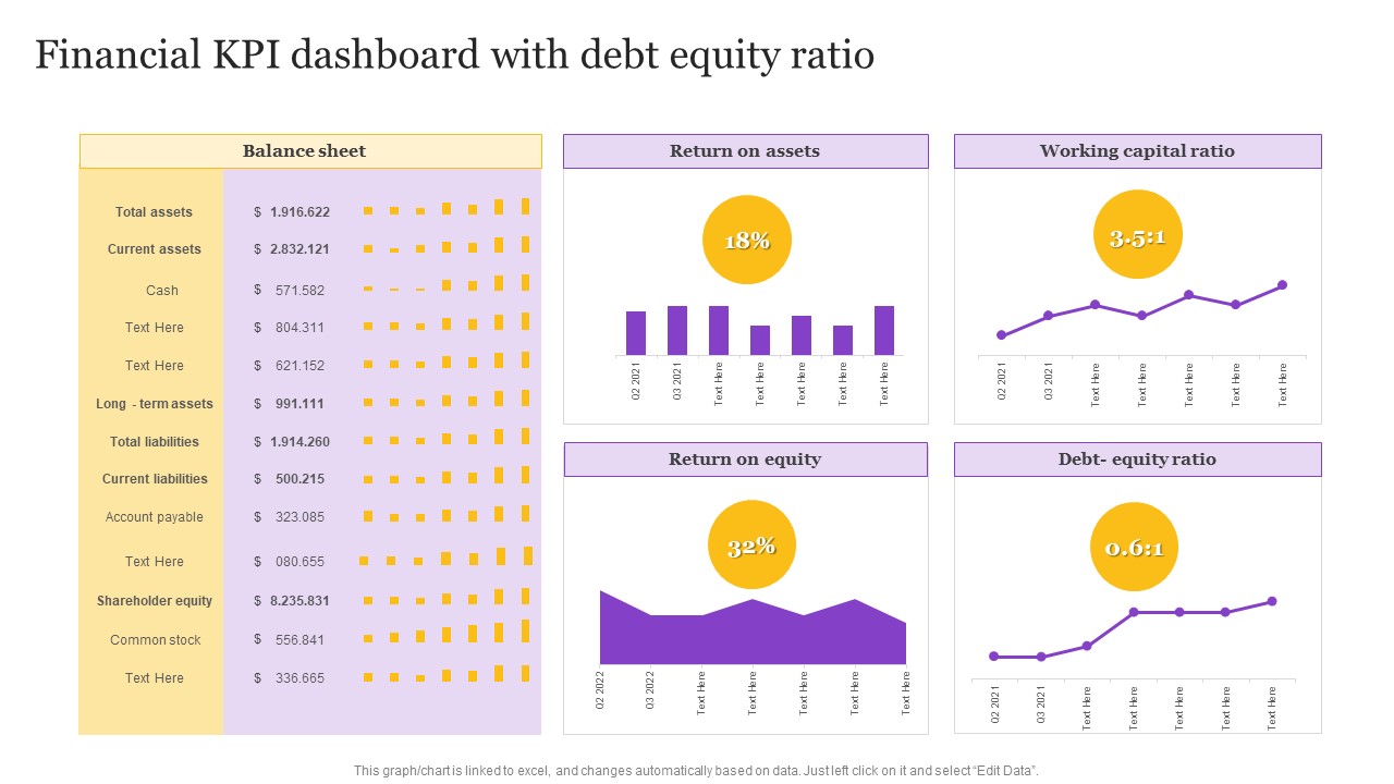 Financial KPI Dashboard With Debt Equity Ratio Rules PDF