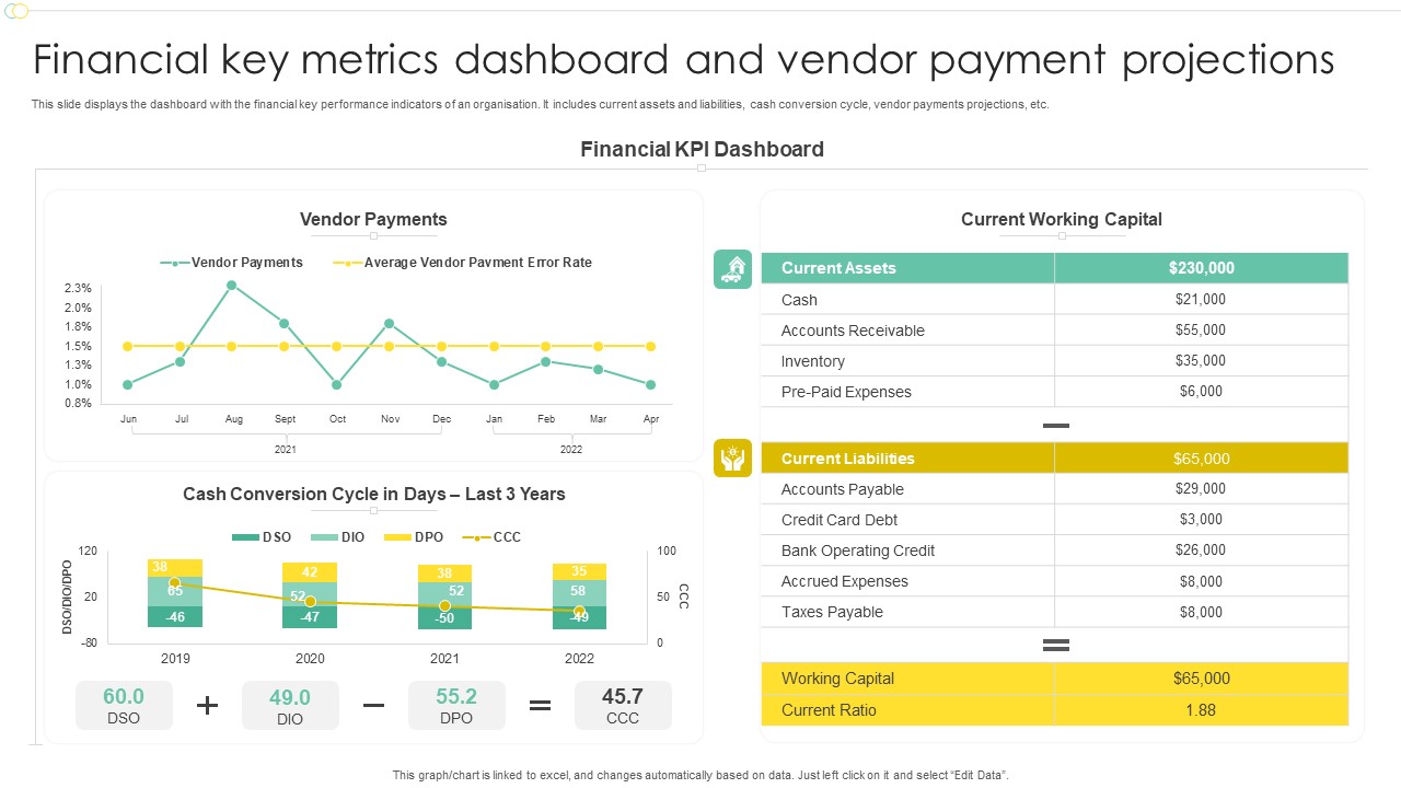 Financial Key Metrics Dashboard And Vendor Payment Projections Professional PDF