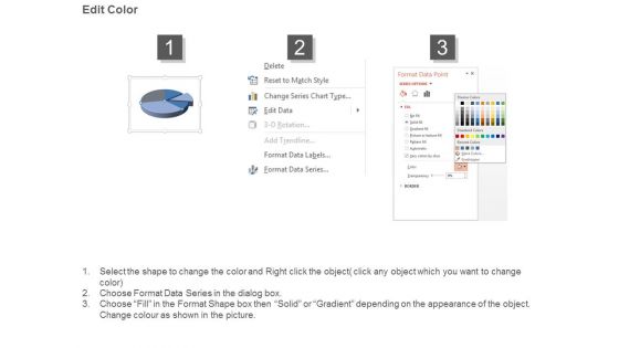 Financial Kpis Dashboard Example Powerpoint Presentation