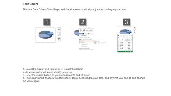 Financial Kpis Dashboard Example Powerpoint Presentation