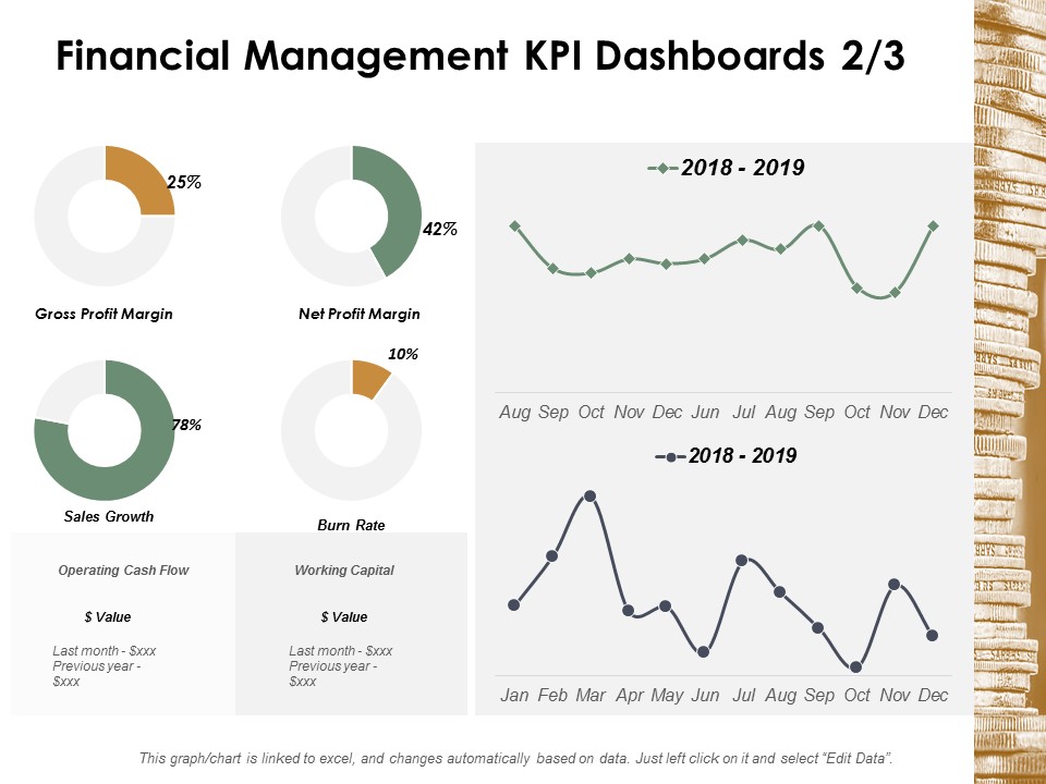 Financial Management Kpi Dashboards Management Ppt Powerpoint Presentation Slides Tips