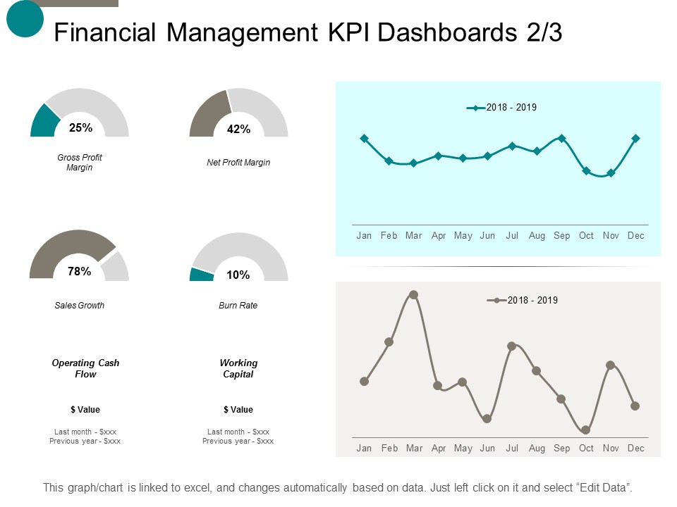 Financial Management Kpi Dashboards Marketing Ppt Powerpoint Presentation Infographics Outline