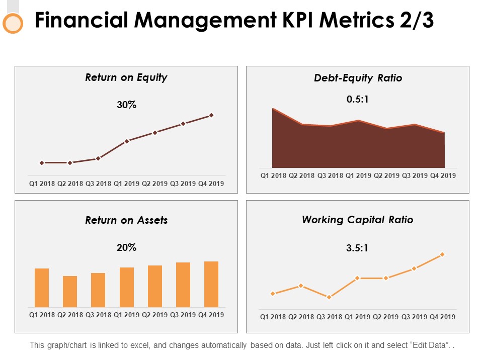 Financial Management Kpi Metrics 2 3 Ppt PowerPoint Presentation Professional Objects