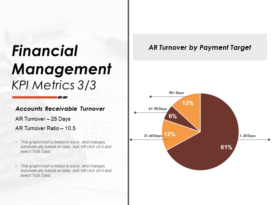 Financial Management Kpi Metrics 3 3 Ppt PowerPoint Presentation Summary Themes
