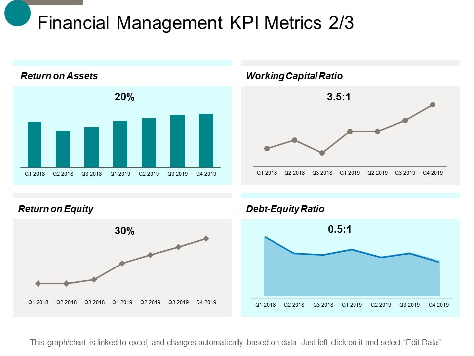 Financial Management Kpi Metrics Business Ppt Powerpoint Presentation Gallery File Formats