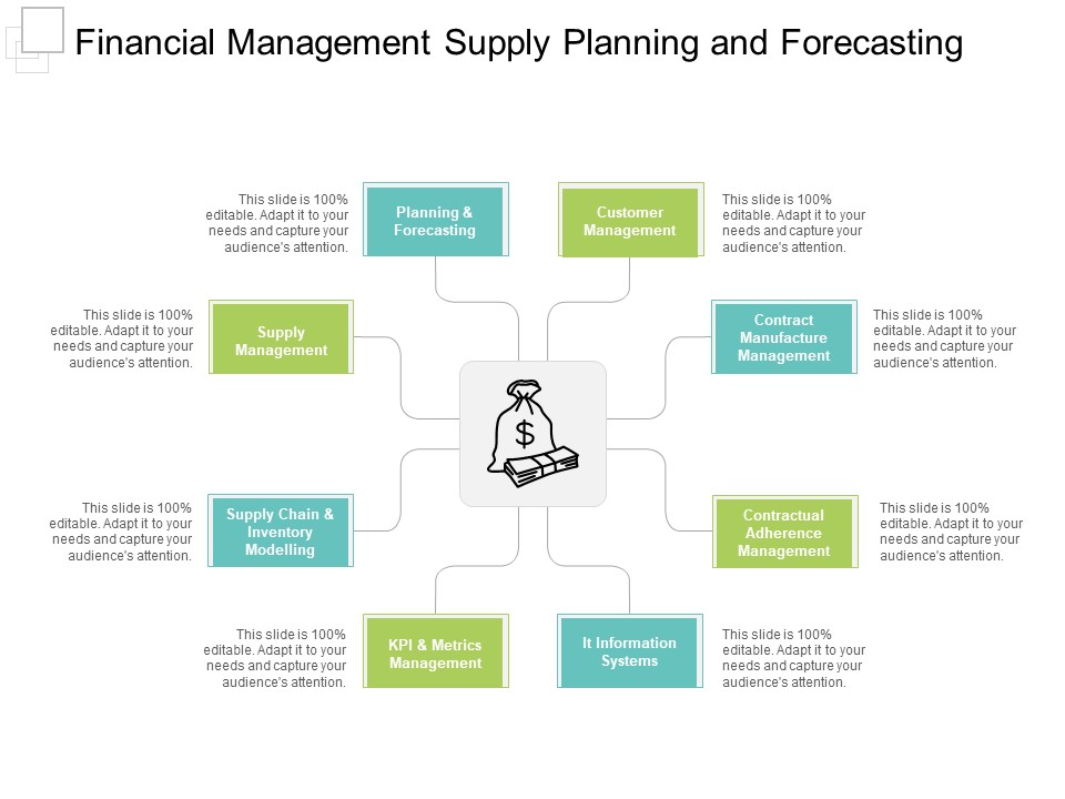 Financial Management Supply Planning And Forecasting Ppt PowerPoint Presentation Styles File Formats