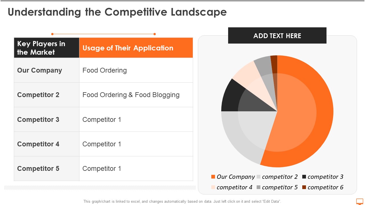 Financial Operational System Pitch Deck Understanding The Competitive Landscape Ppt Inspiration Icon PDF