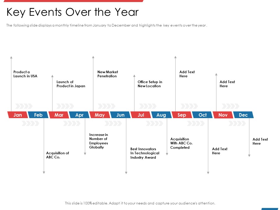Financial PAR Key Events Over The Year Ppt Icon Backgrounds PDF