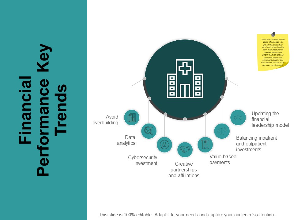 Financial Performance Key Trends Ppt PowerPoint Presentation Slides Deck