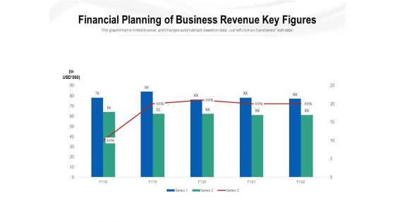 Financial Planning Of Business Revenue Key Figures Ppt PowerPoint Presentation Pictures Rules PDF