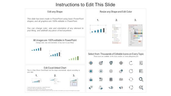 Financial Planning Of Business Revenue Key Figures Ppt PowerPoint Presentation Pictures Rules PDF