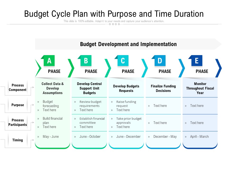 Financial Planning Process With Purpose And Time Duration Ppt PowerPoint Presentation Gallery Icon PDF