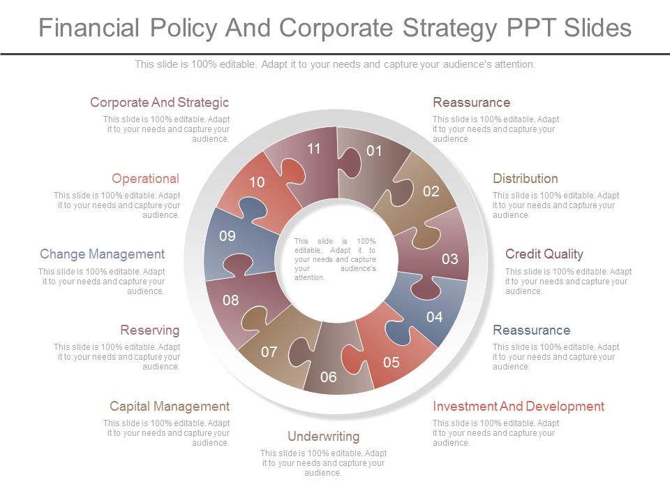 Financial Policy And Corporate Strategy Ppt Slides