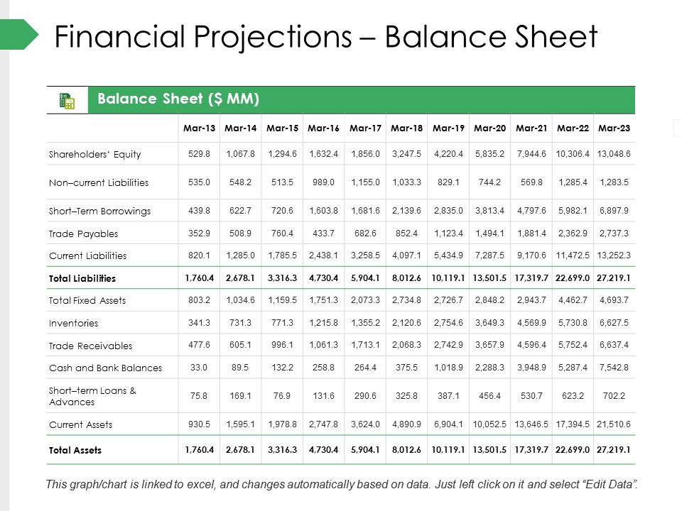 Financial Projections Balance Sheet Ppt PowerPoint Presentation Gallery Clipart Images
